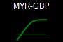 MYR-GBP